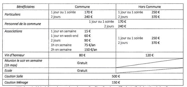 Tarifs salle 1